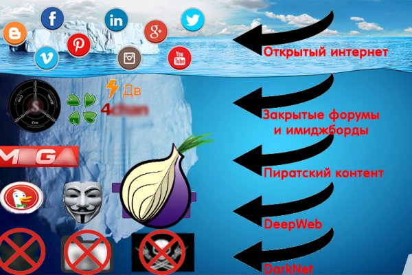 Украли аккаунт на кракене даркнет