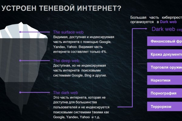 Ссылки на сайты даркнета