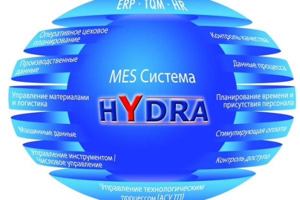 Кракен найдется все что это
