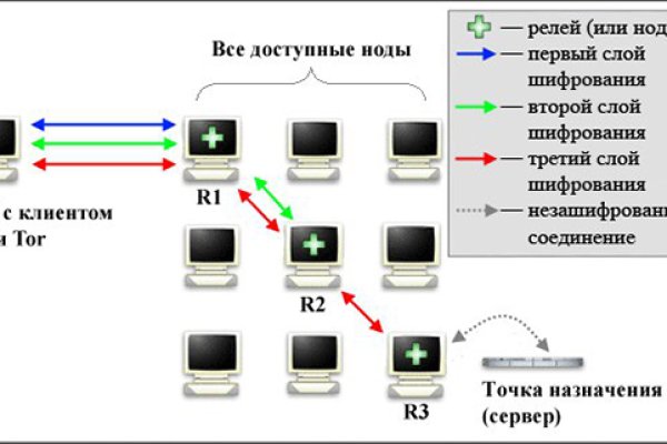 Ссылка на кракен krakens13 at