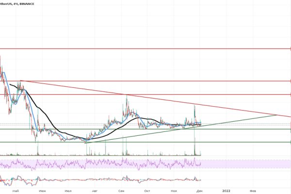 Kraken ссылка тор 2krnk biz